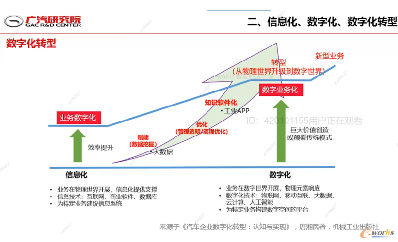 如何做好信息化和数字化建设？(数字化信息化勘察设计行业创新) 99链接平台