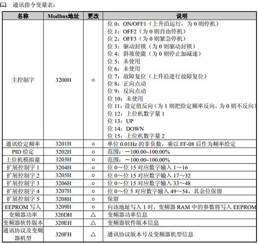 通讯问题不再是问题(变频器串口调试通讯数据) 排名链接