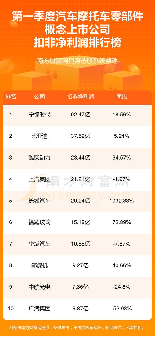 湖南上市公司归属净利润十大排行榜 长沙9席 株洲1席(十大股份有限公司净利润上市公司归属) 99链接平台