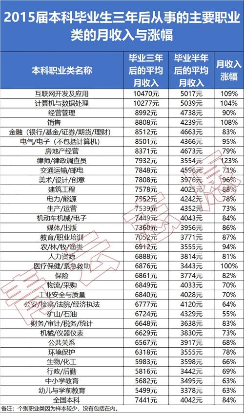 月收入有多高？(收入水平月薪内容审核员中位数) 软件优化