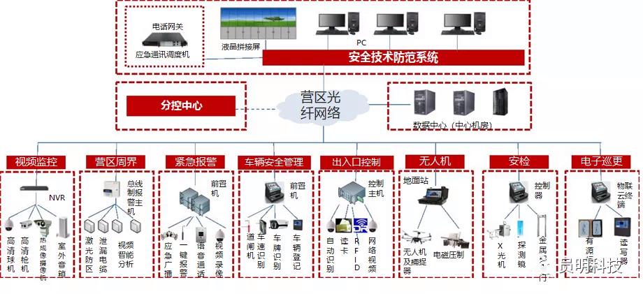 科技助力每一步(兵站系统详细介绍助力产品) 软件开发