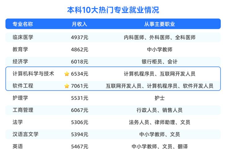 高考压线生可收藏！(软件工程高考大学最好的软件) 排名链接