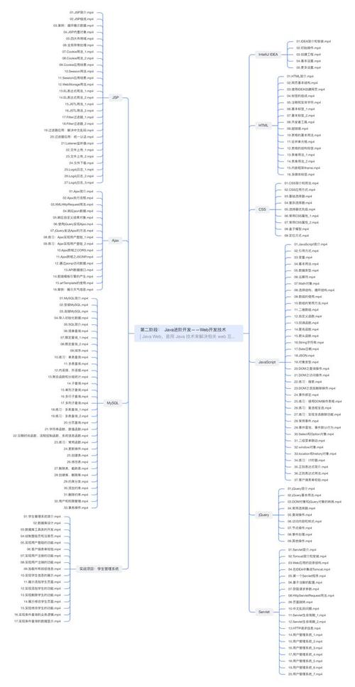 「W3Cschool推荐」Java开发工程师学习路线图2022版(开发路线图学习工程师技术) 99链接平台