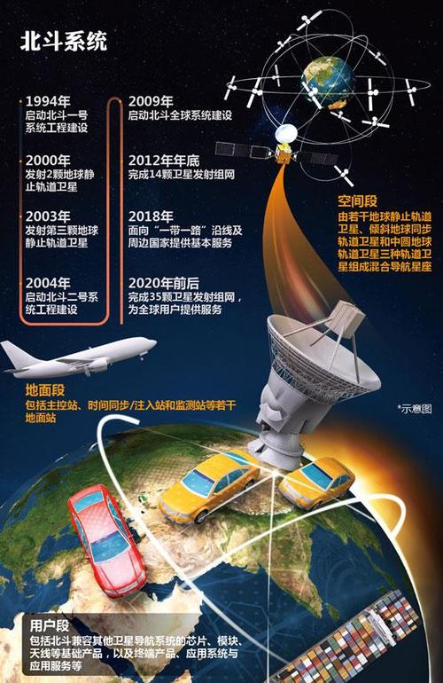 金砖大赛丨首届北斗时空智能应用作品开发赛项规程简介(北斗竞赛智能作品时空) 软件开发