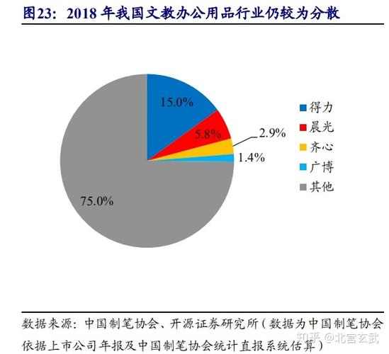 曾占全球60%份额，前员工：承载了我的青春(文具晨光倒闭行业承载) 99链接平台