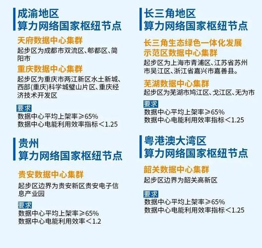 促进各类新增算力向国家枢纽节点集聚(枢纽节点协同国家发展) 软件优化