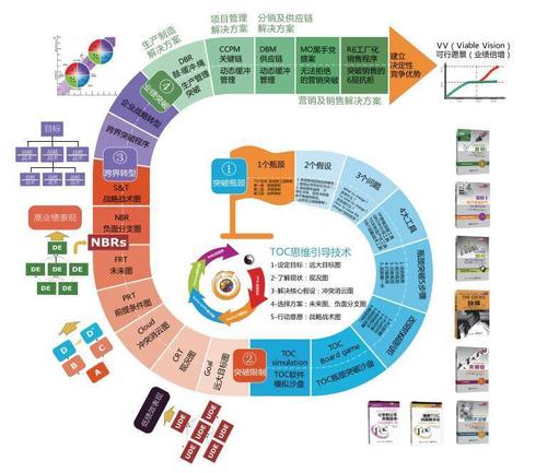 平台“互联互通”中开放API接口的技术价值、现实难点与突破路径(平台互联网互通互联开放) 99链接平台