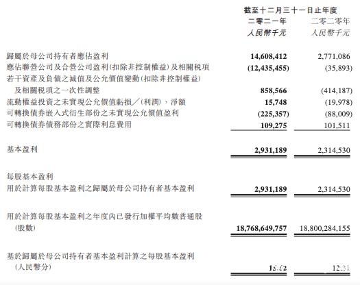 超4倍盈利是怎么实现的？(制药盈利疫苗亿元中生) 软件开发