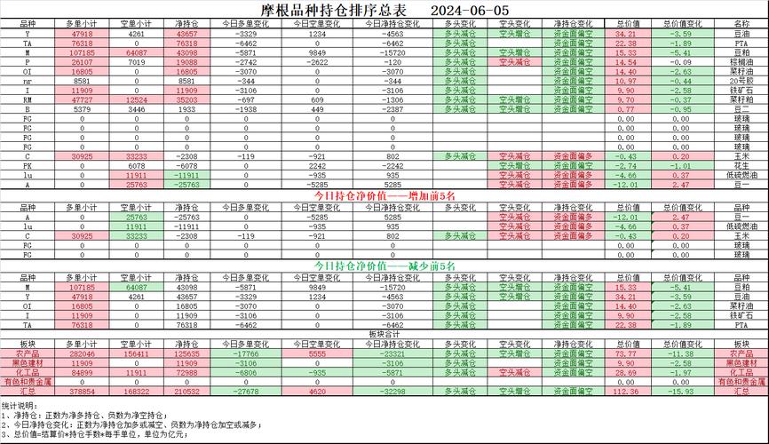 常用的6个跨品种套利组合有哪些？(套利豆油品种价差焦炭) 软件优化