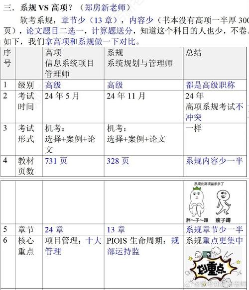 科目3干货｜软考高项论文写作技巧(项目进度活动管理论文) 软件开发