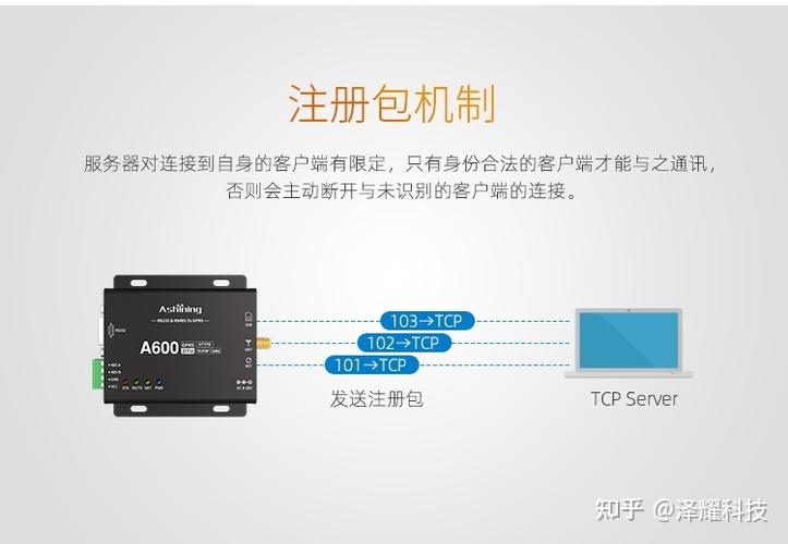 无线数传GPRS DTU名词详解（TCP/IP、AT指令、GPRS DTU、心跳包）(数据参数发送指令服务器) 软件开发