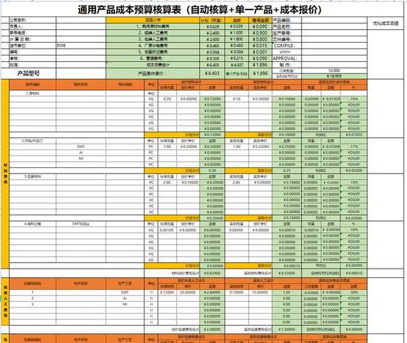 一个APP应用开发成本是多少(开发成本两名团队工程师) 软件优化