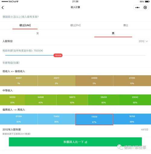 德国 IT 薪酬大揭秘(薪酬工资大揭秘行业员工) 软件开发