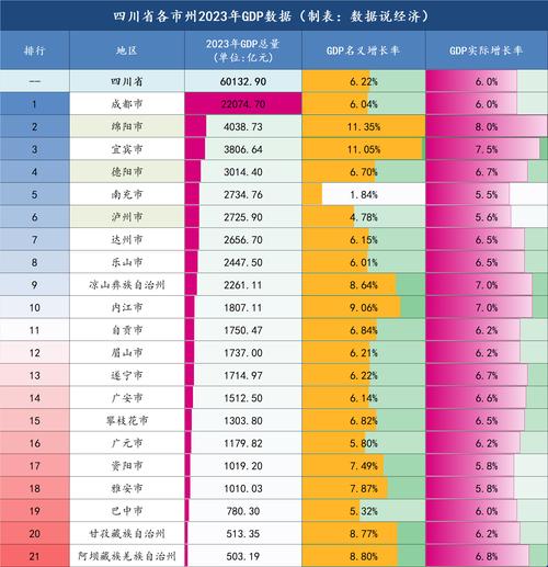 四川国有企业营收排行前十 成都7席 宜宾 绵阳 泸州各1席(集团亿元营收国有企业前十) 软件开发