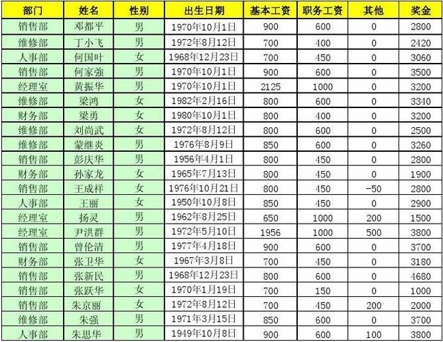 月薪一万六(薪酬优先工作经验人数职位) 99链接平台