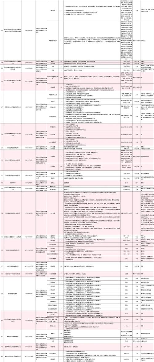 60家企业 530个岗位！七里河区2024年“百日千万”线上专场招聘会“职”等你来！(岗位薪资用工待遇七里) 99链接平台