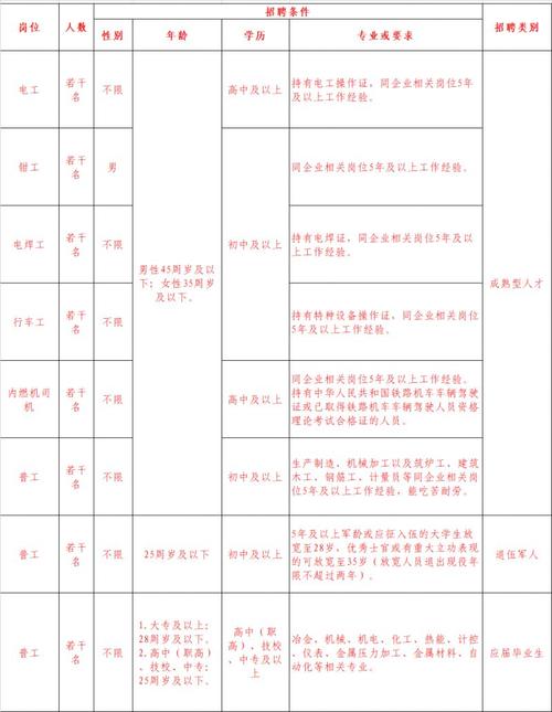 快报名！(岗位招聘人数工作薪资) 99链接平台