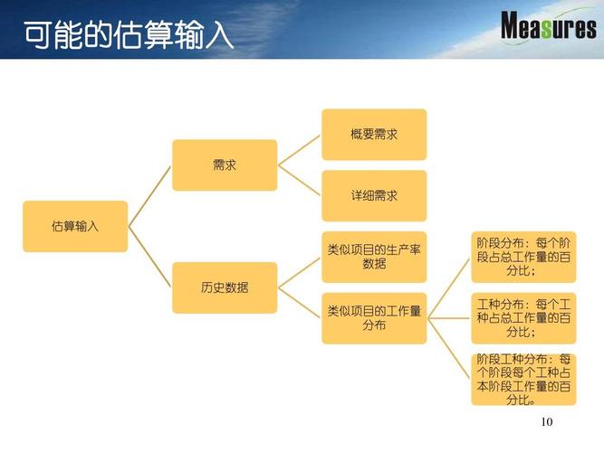 详解软件工作量评估方法(软件企业系统工作量开发) 99链接平台