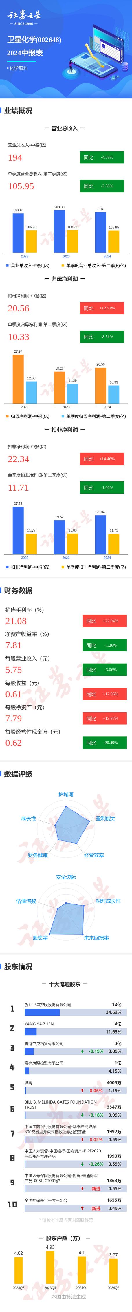 同比下降17.09%(同花顺亿元同比增长净利润同比) 软件开发