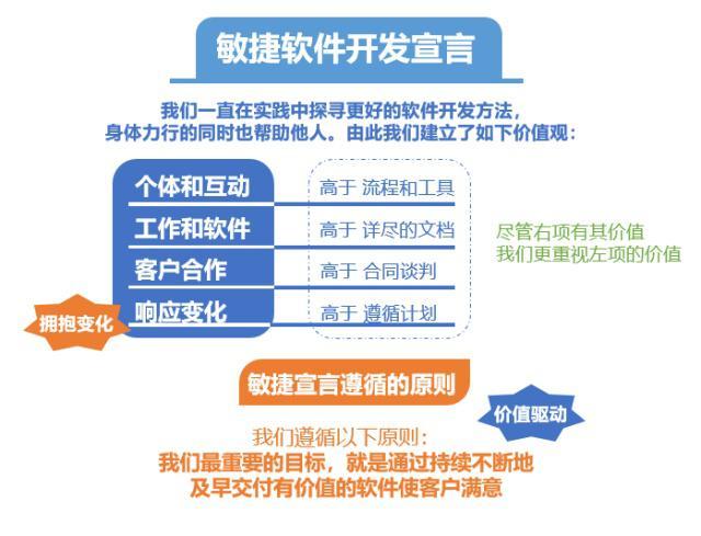 敏捷软件开发的12个原则(开发互联网软件交付原则) 99链接平台