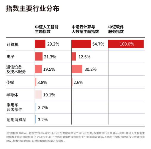 快速云：云计算专业和大数据专业哪个好？云计算有哪些优势？(计算数据专业就业优势) 软件优化