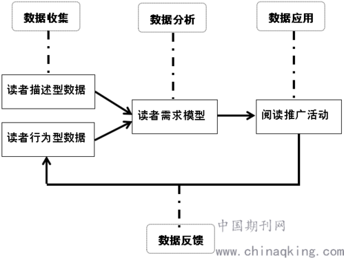 暴利项目大数据信用查询搭建运营流程(项目数据推广系统都是) 排名链接