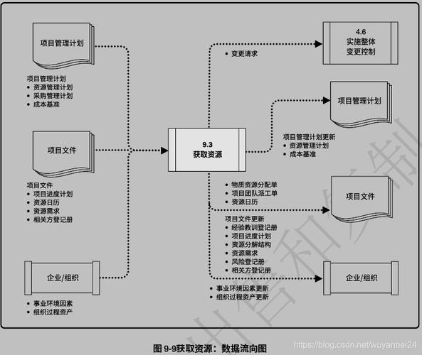 论信息系统项目的资源管理(项目资源团队实物资源管理) 排名链接