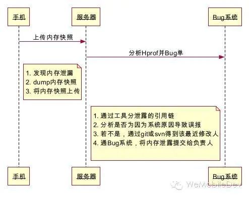 程序员造轮子的正确姿势(工具模式轮子开发流程) 软件开发