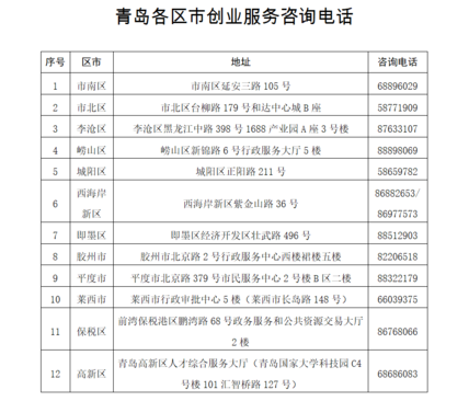 事关就业岗位推荐、创业支持(服务就业创业服务电话主要内容) 排名链接