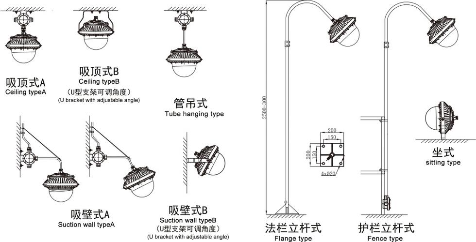 防爆灯具的选用、安装、使用和维护方法(灯具防爆安装选用维护) 软件开发