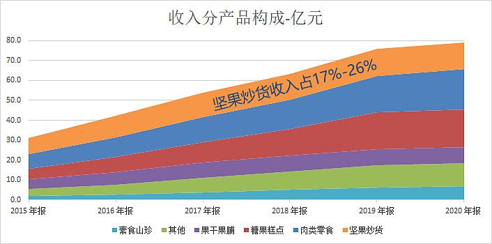 良品铺子如何用大数据玩转新零售？(铺子数据良品零售顾客) 软件开发