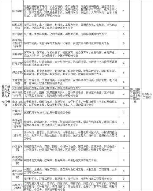 福州人才招聘网最新招聘网(招聘网人才注册基本信息填写) 软件开发