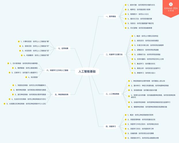 零基础入门、培训三个月拿“高薪”？警惕人工智能“速成班”忽悠大法(人工智能速成班学员经济日报行业) 软件开发