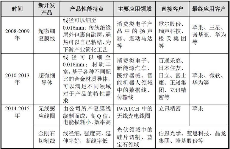 郑州还有哪些冷门支柱产业(金刚石富士康纺织冷门钻石) 99链接平台