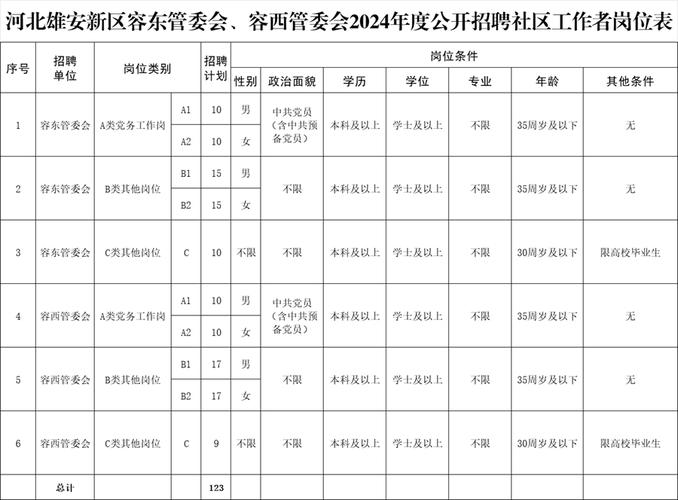 【招聘】2023年淄博博山区公开招聘社区专职工作者公告(应聘师职社会工作加分山区) 软件开发