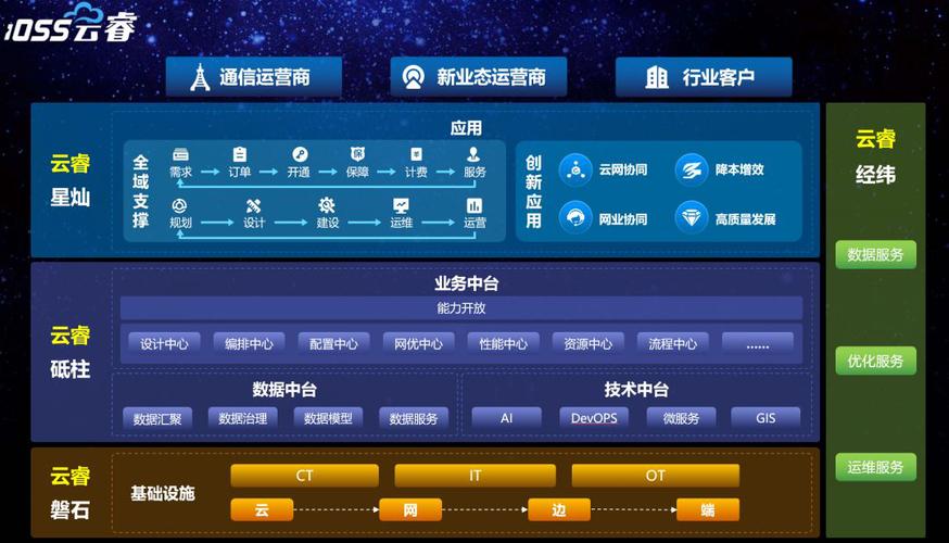 「已投」5G正式商用！浪潮全新iOSS云睿使命担当(浪潮运营商运营支撑行业) 99链接平台