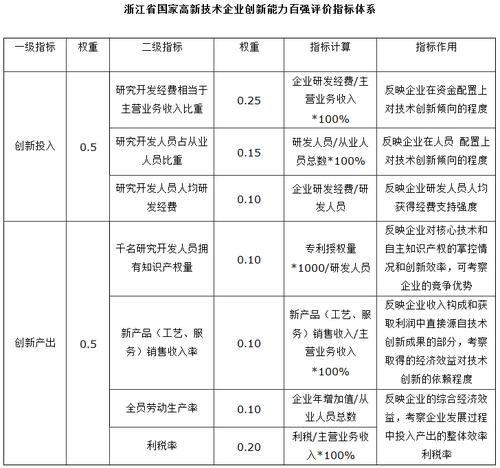 《国家高新区创新能力评价报告（2023）》出炉(高新区创新国家指数创新能力) 软件优化