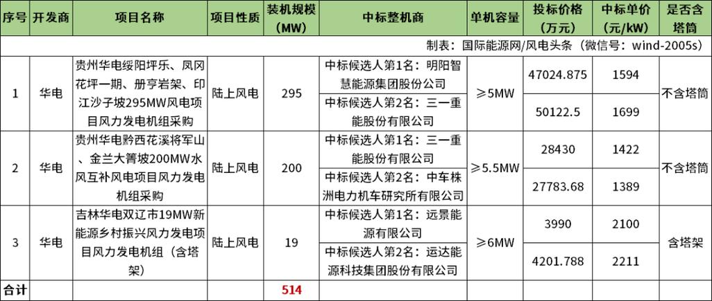 将建造一个基于沙子的 1 MW 热能电池(热能沙子皂石覆层建造) 软件开发