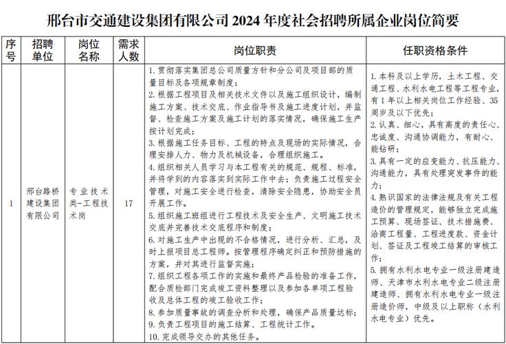 城乡建设集团所属大连金帝建设招聘7人公告(应聘招聘城乡建设人员建设) 99链接平台