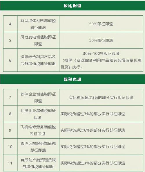 享受增值税即征即退优惠时，要注意这四个问题(软件产品增值税进项税额计算机硬件) 排名链接