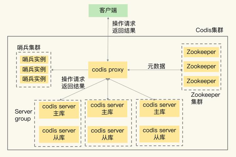 Redis这么讲你还不能入门么(你还入门数据数据库集群) 软件优化