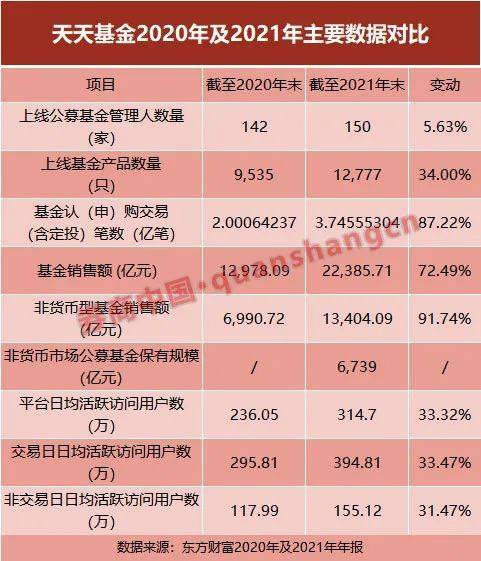 券商估值要参照科技公司？两券商去年研发投入超5亿(券商研发信息技术公司研发投入) 99链接平台