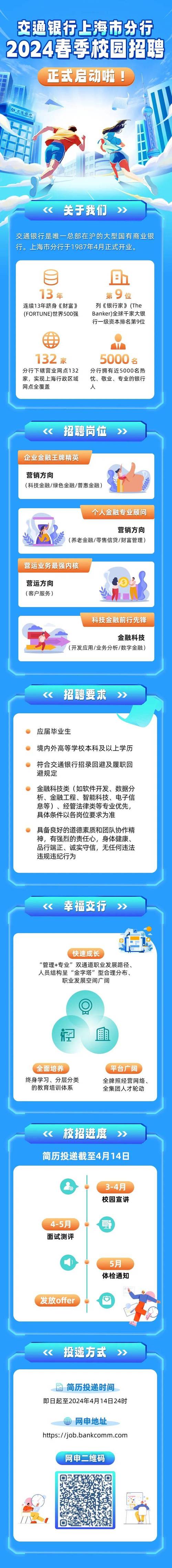 2022年交通银行校园秋季招聘笔试面试考情分析(面试交通银行笔试时间英雄) 软件优化