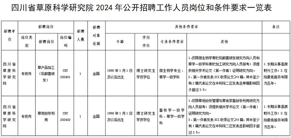 2023年铁岭调兵山市事业单位招聘46人公告(报考聘用笔试岗位事业单位) 软件优化