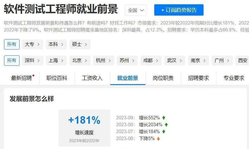 2023/10/14-合肥-最新招聘职位(工程师经理职位专家运营) 软件开发