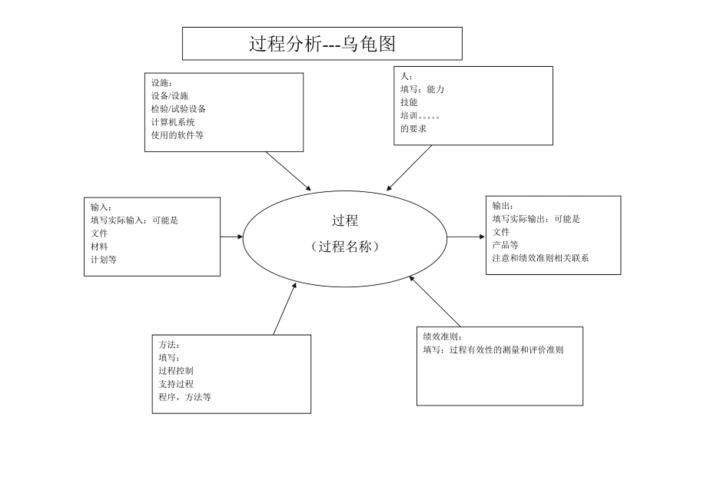 一文讲透过程关系和乌龟图(乌龟过程一文方框关系) 99链接平台