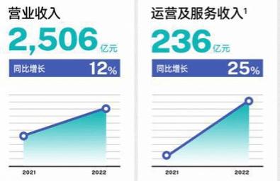 近三年研发投入329亿元 网易研发人员占比达50%(网易引擎游戏光明网亿元) 排名链接