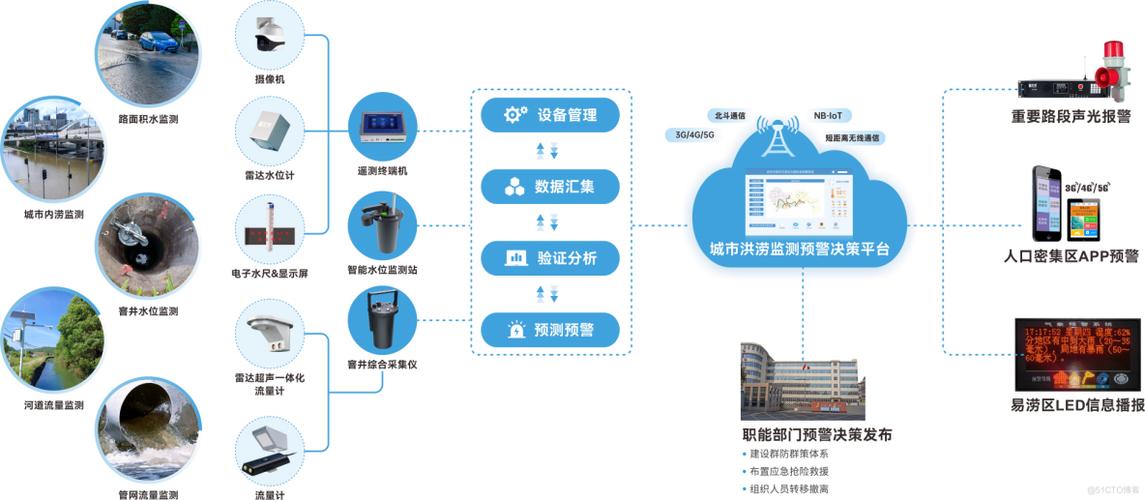 案例分析|二次供水收费智慧管理系统(用户供水管理系统交费收费) 排名链接