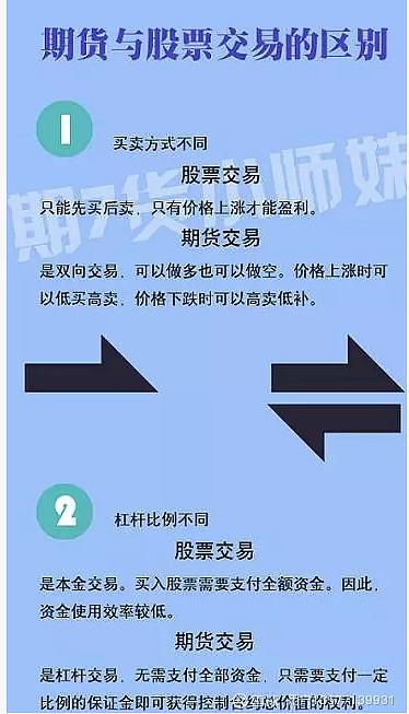 你了解吗？(投资者人类投资因素期货) 软件优化