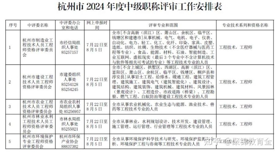 2021年河南省职称评审所需的学历和工作年限及业绩成果—通信工程(本专业评审通信工程职称通信) 99链接平台